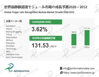 世界指静脈認識モジュール市場の成長予測2026～2032