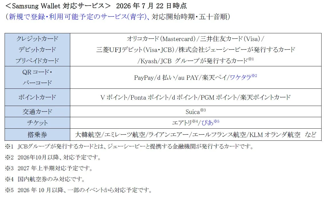 Samsung Wallet対応サービス