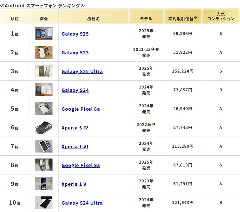 Android スマートフォン ランキング