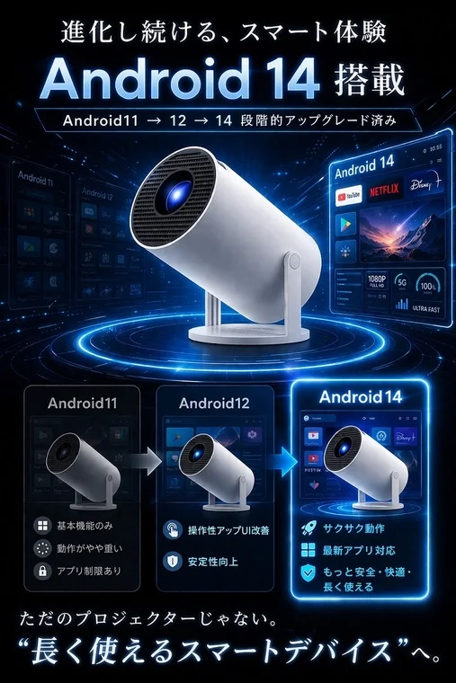 Android 14搭載