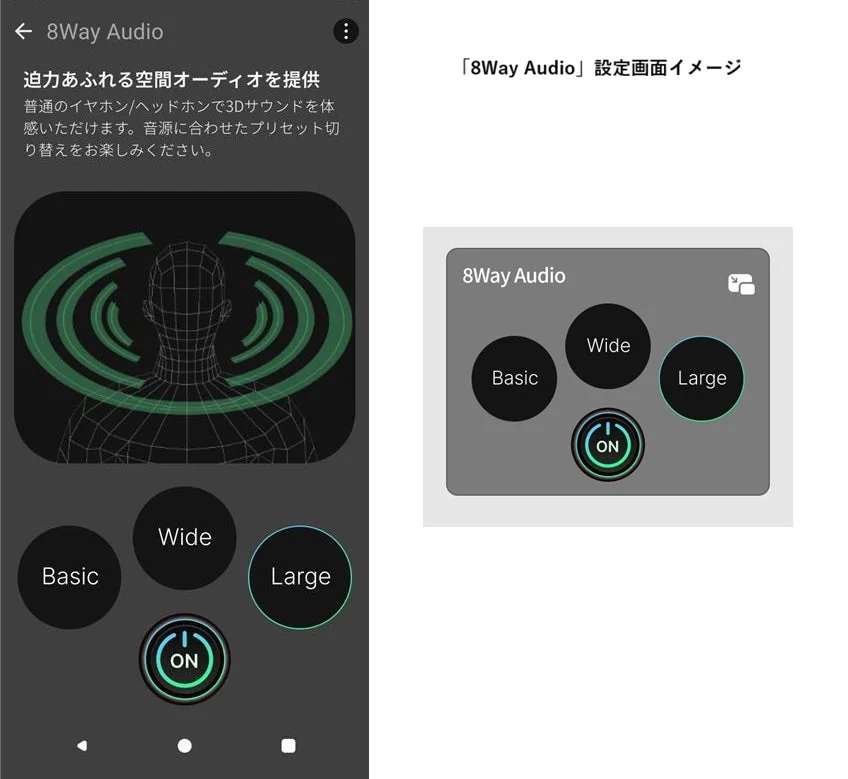 「8Way Audio」アプリの空間オーディオ設定画面のイメージ画像です。通常のイヤホンやヘッドホンで3Dサウンドを楽しめる機能で、Basic、Wide、Largeのプリセット選択とON/OFFボタンが表示されています。右側には設定画面の全体像も示されています。