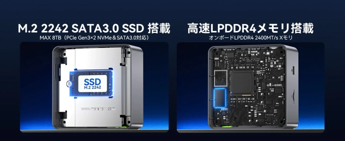 高速LPDDR4メモリ搭載