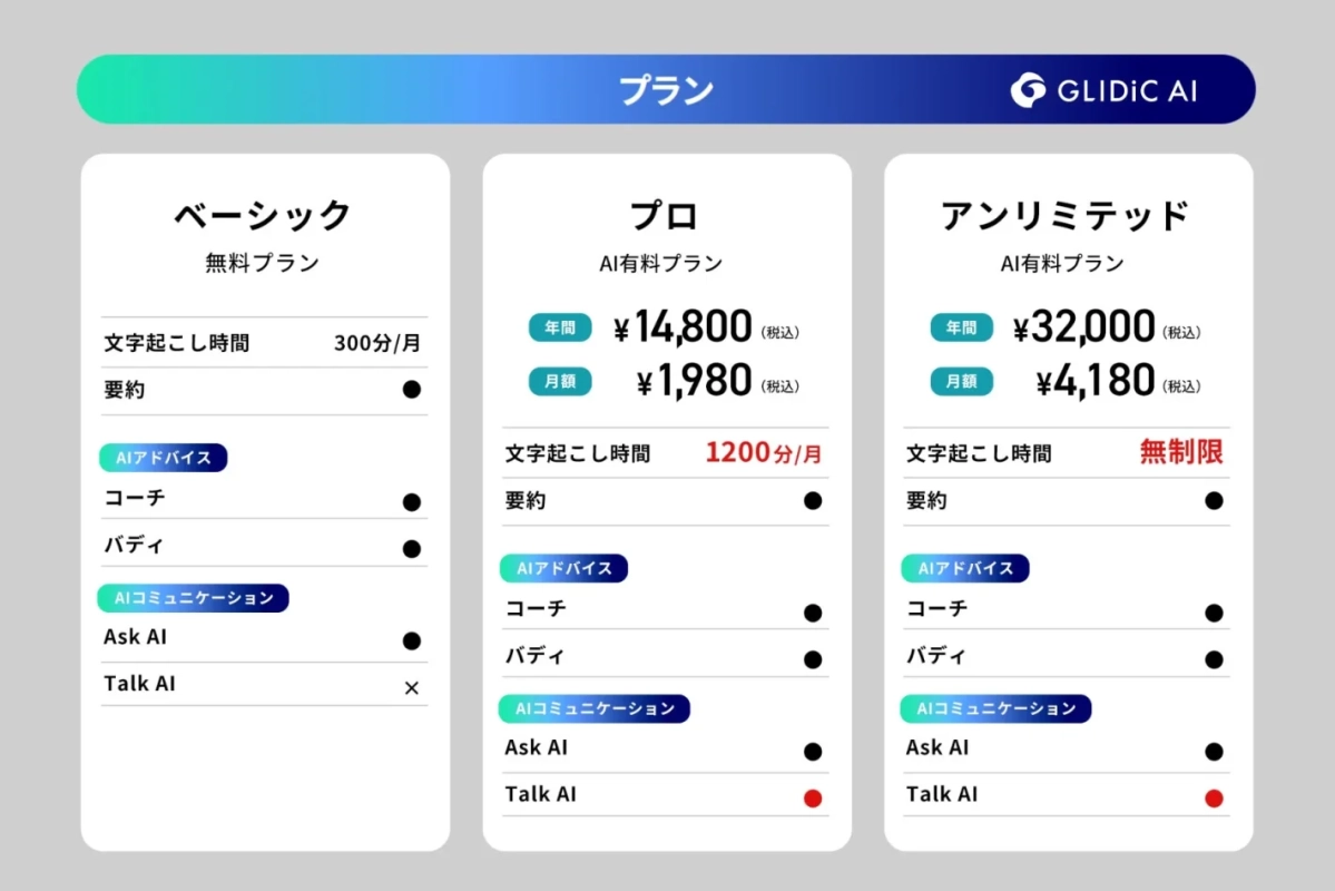 アプリのAI有料プラン