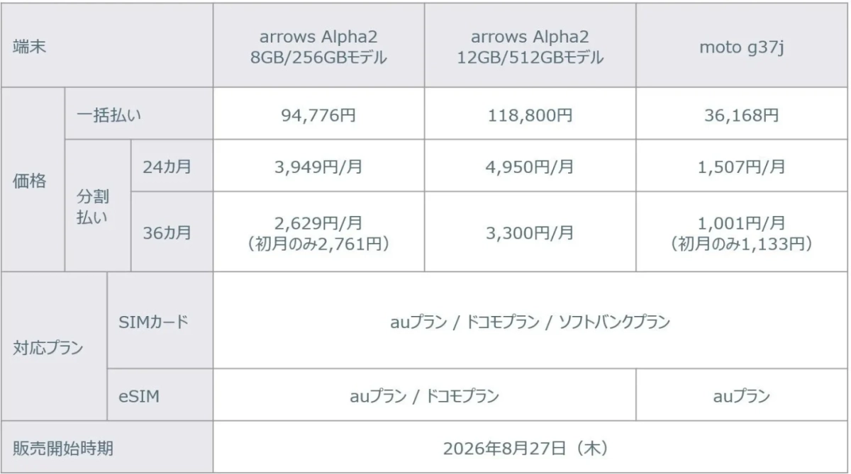 価格表
