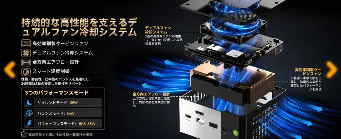 デュアルファン冷却システム
