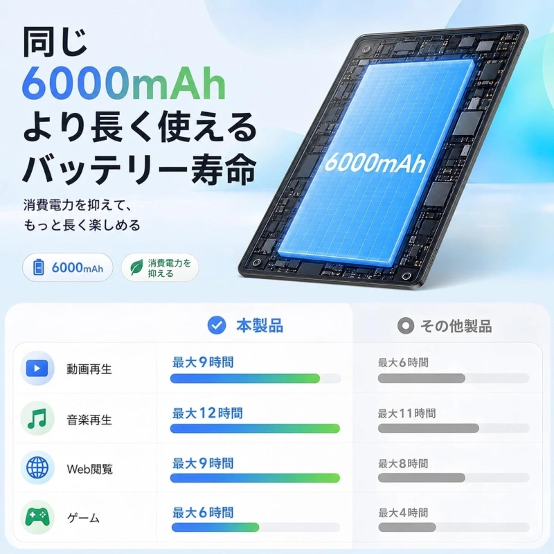 バッテリー