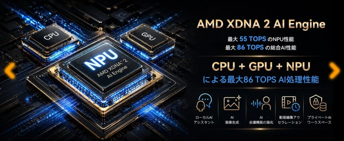 AMD XDNA 2 AI Engine
