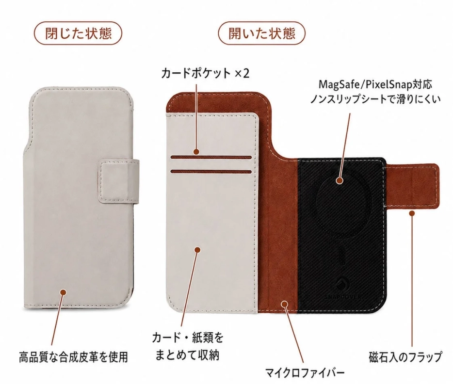 閉じた状態 開いた状態 カードポケット ×2 MagSafe/PixelSnap対応 ノンスリップシートで滑りにくい 高品質な合成皮革を使用 カード・紙類をまとめて収納 マイクロファイバー 磁石入りのフラップ SNAPCOVER
