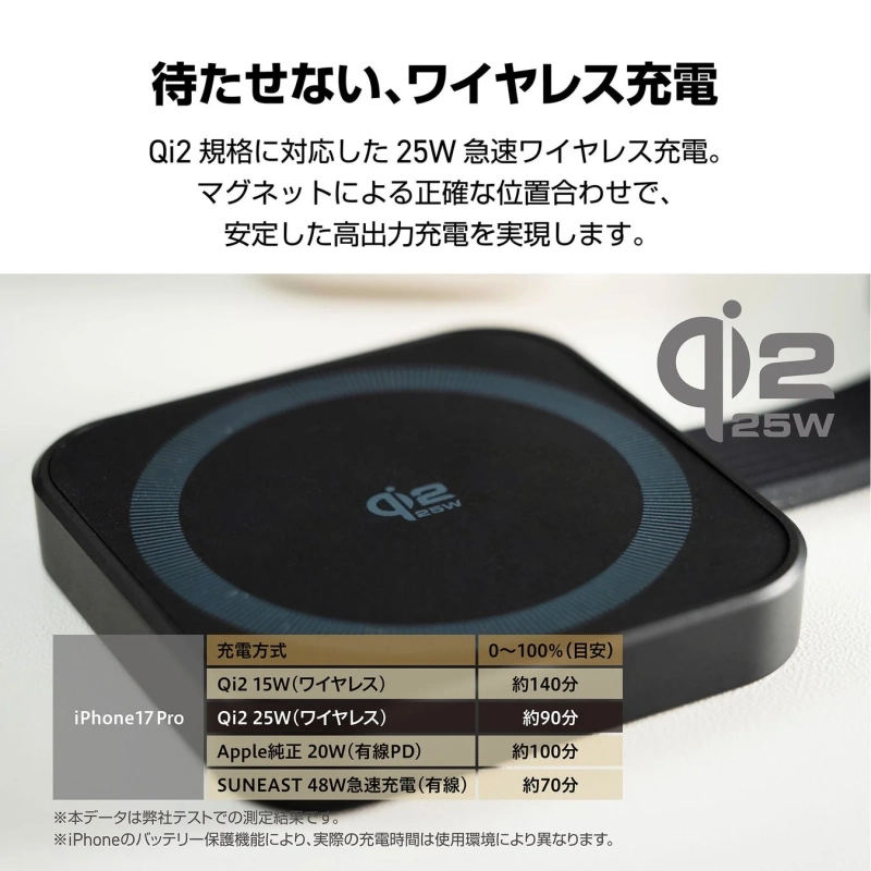 待たせない、ワイヤレス充電 Qi2規格に対応した25W急速ワイヤレス充電。