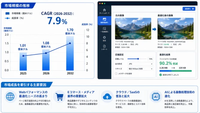 市場規模の推移