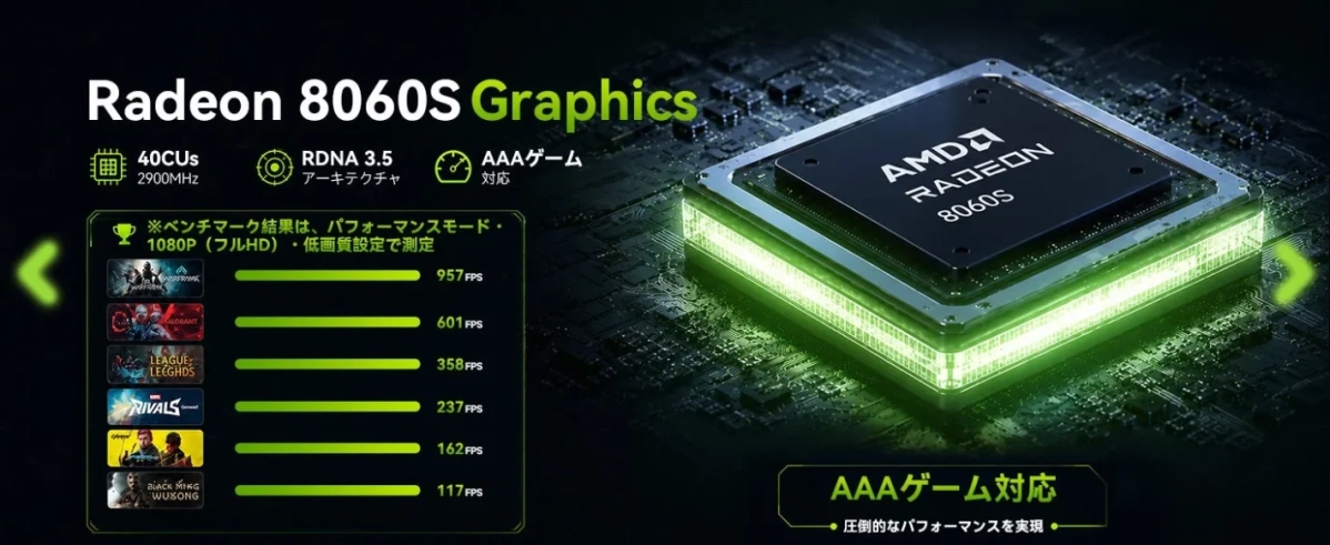 Radeon 8060S Graphicsの性能とAAAゲームのベンチマーク結果
