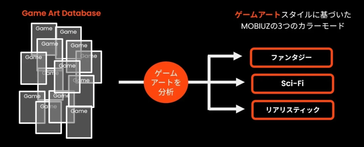 ゲームアート分析とMOBIUZカラーモード