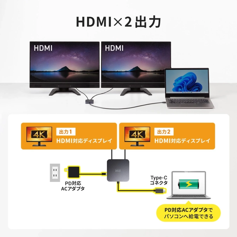 HDMI×2 出力