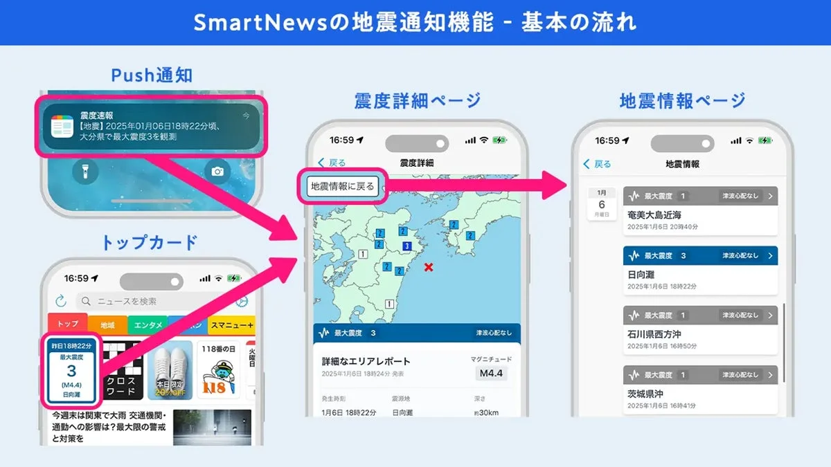 SmartNewsの地震通知機能のUI