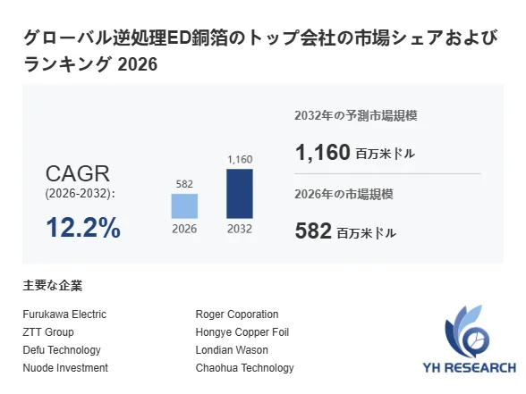 グローバル逆処理ED銅箔の市場シェアおよびランキング
