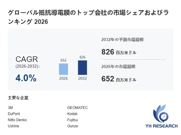 グローバル抵抗導電膜の市場規模と予測