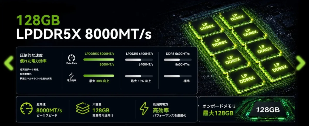LPDDR5X 8000MT/s 128GBメモリの性能と特徴