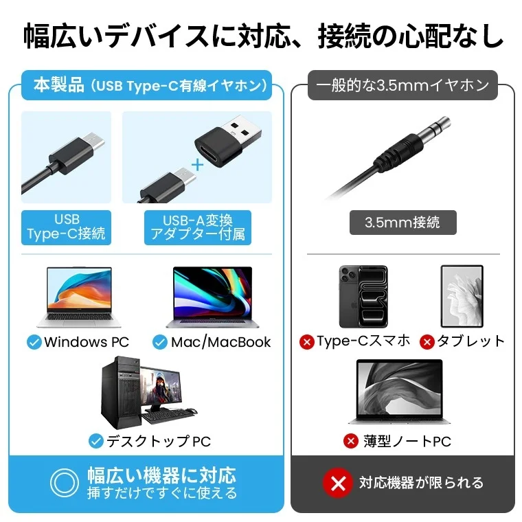 幅広いデバイス対応の図