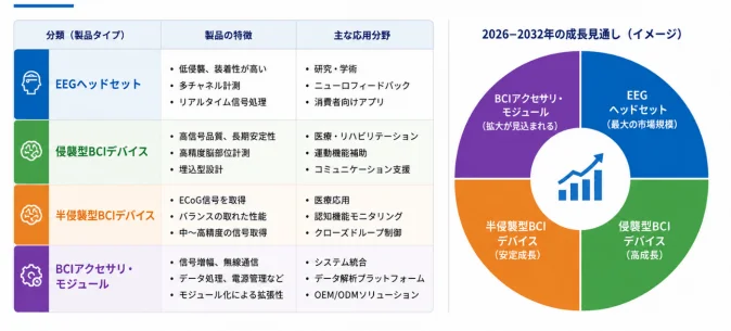 BCI製品の分類と成長見通し