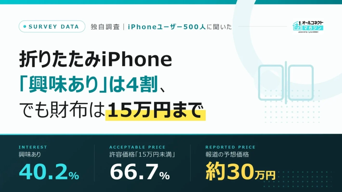 調査レポート