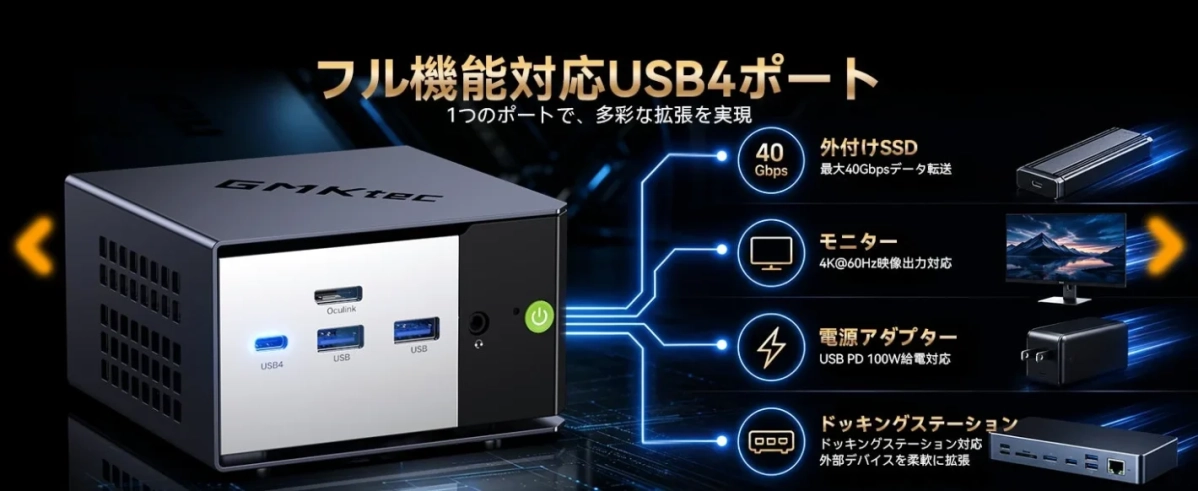 USB4ポート