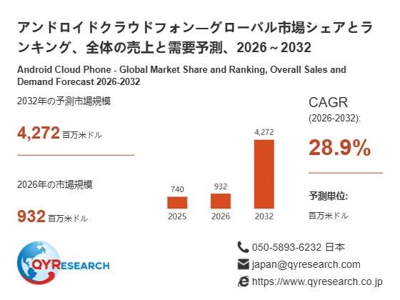 アンドロイドクラウドフォンの世界市場規模予測