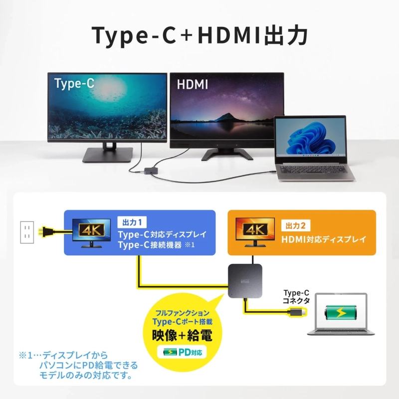 Type-C + HDMI出力