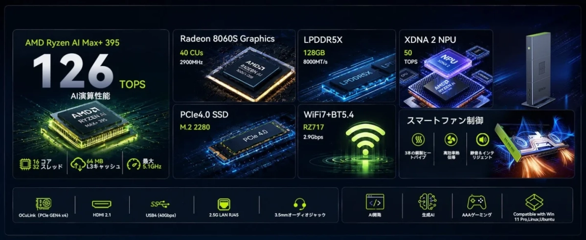 AMD Ryzen AI Max+ 395搭載のGMKtec EVO-X3のAI演算性能と主要スペック