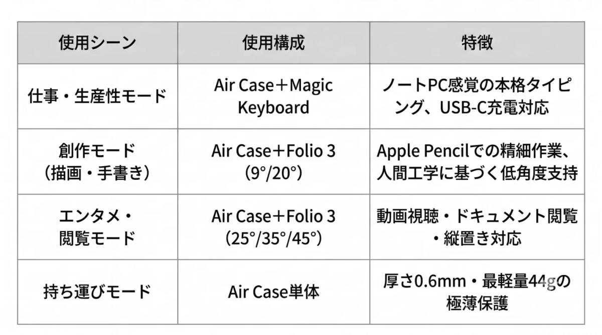 PitaFlowエコシステム