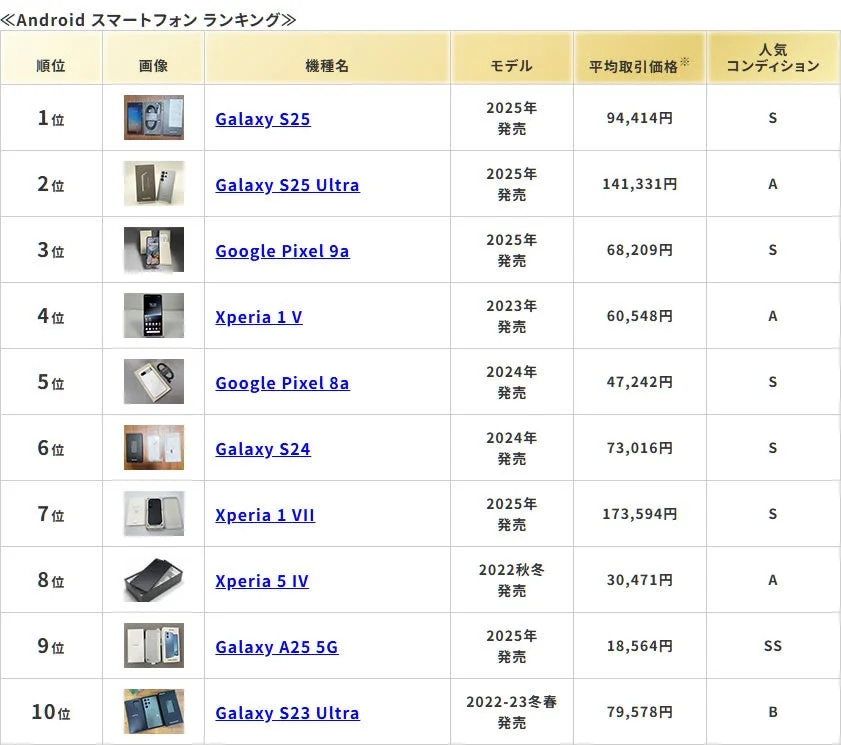 Androidスマートフォンランキング