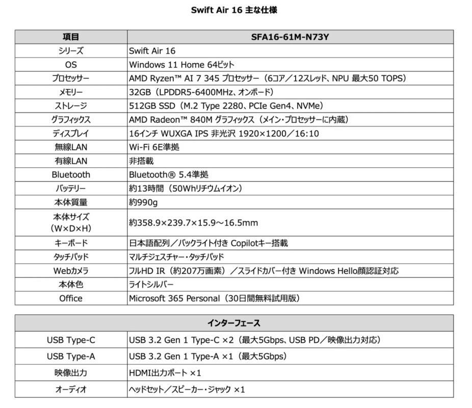 Swift Air 16 (SFA16-61M-N73Y) の詳細な製品仕様一覧