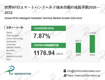 RFIDスマートハンドヘルド端末市場の成長予測
