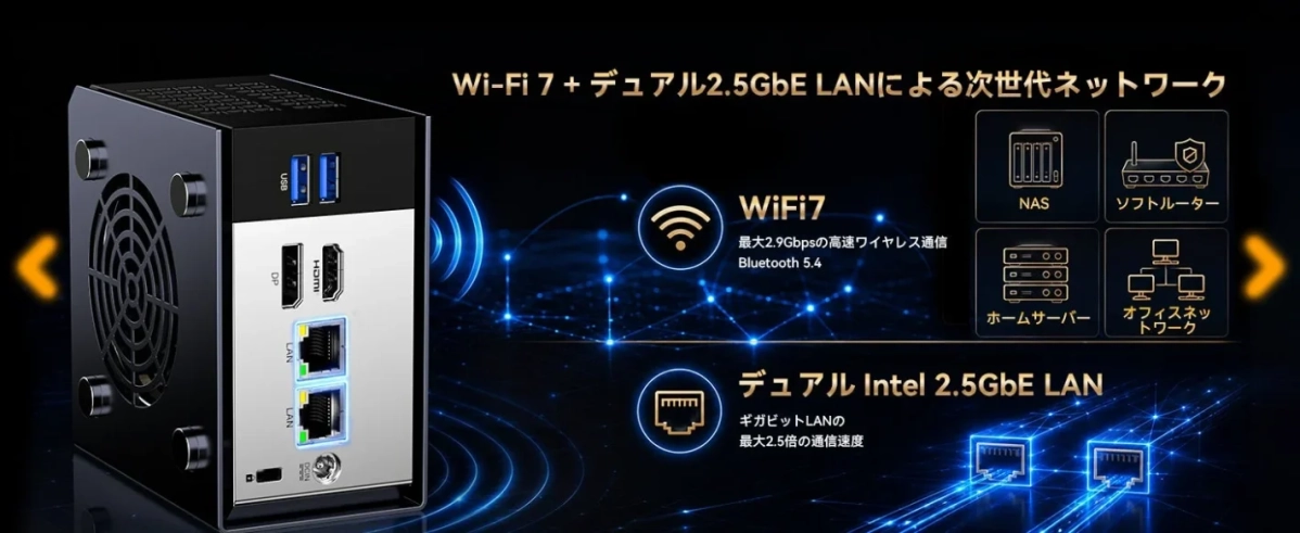 Wi-Fi 7 + デュアル2.5GbE LAN