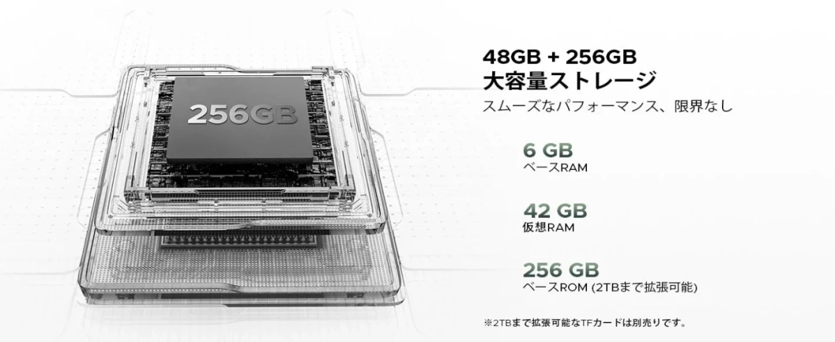 大容量ストレージとRAMの構成