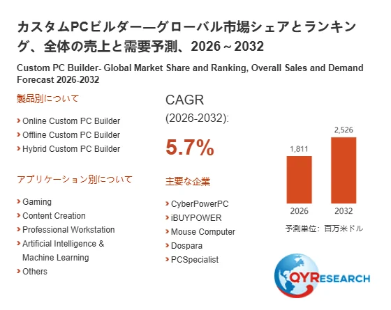 カスタムPCビルダーの世界市場規模