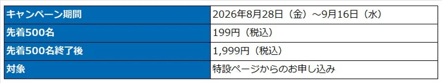 キャンペーン期間と価格