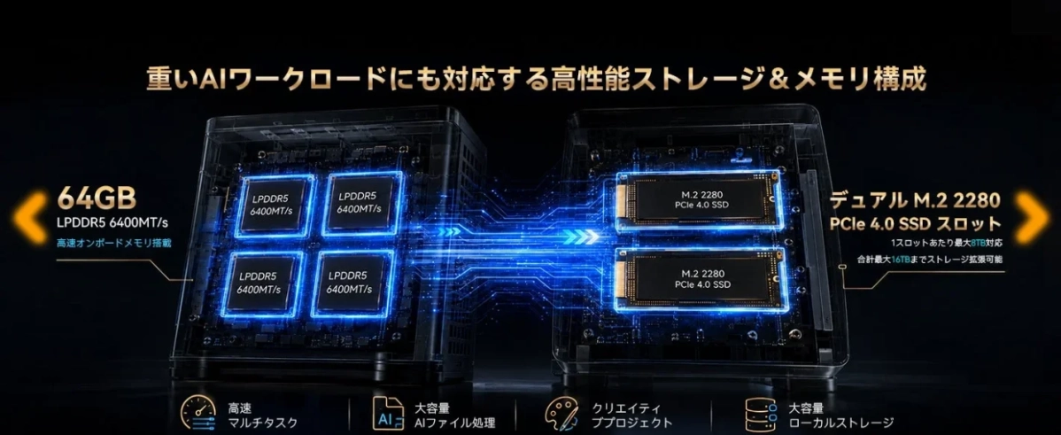 64GB LPDDR5 & M.2 SSD