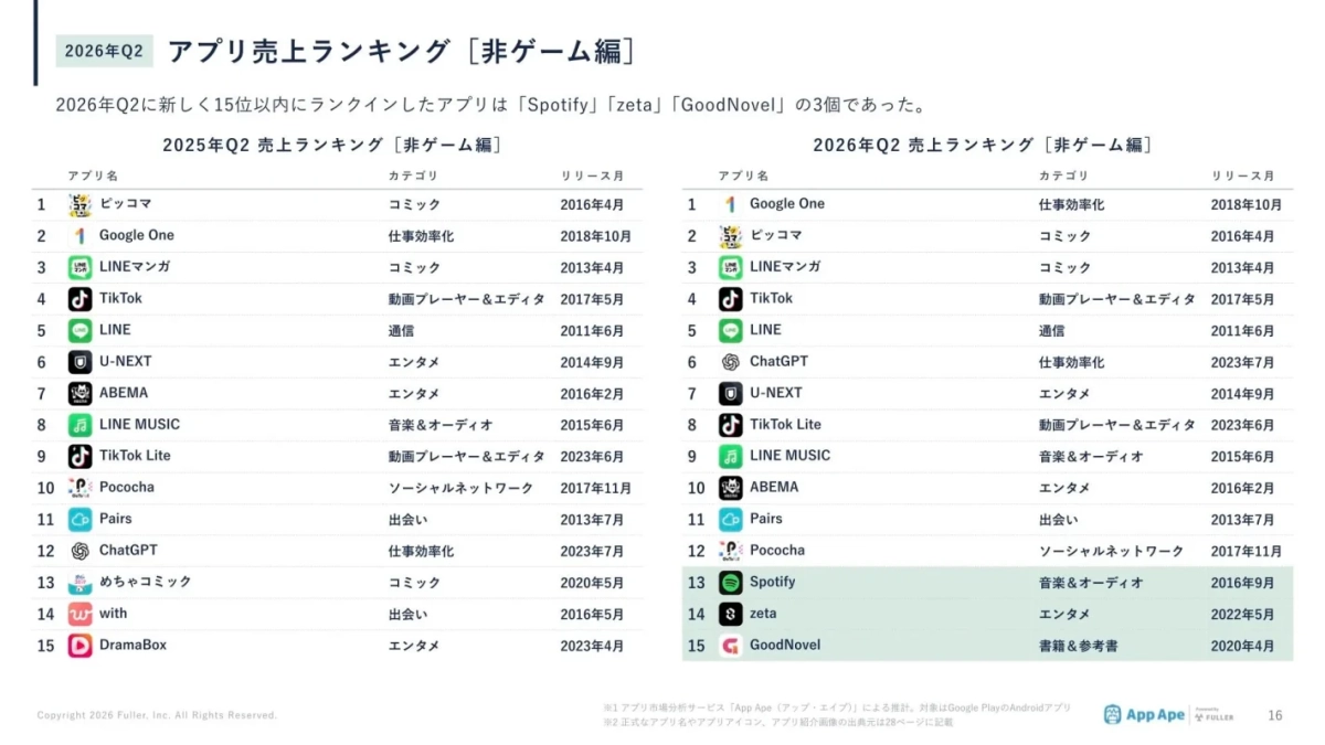 2026年Q2 アプリ売上ランキング [非ゲーム編]