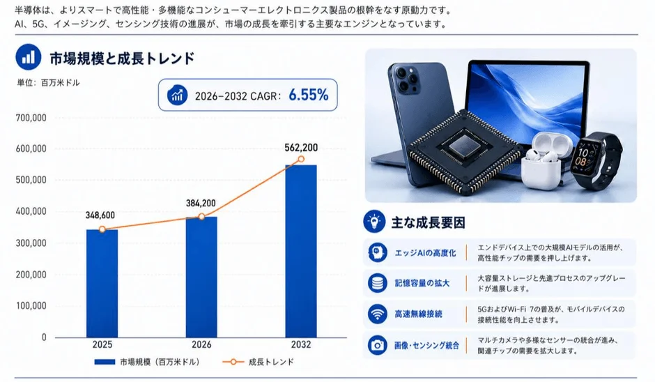 半導体市場の成長トレンド