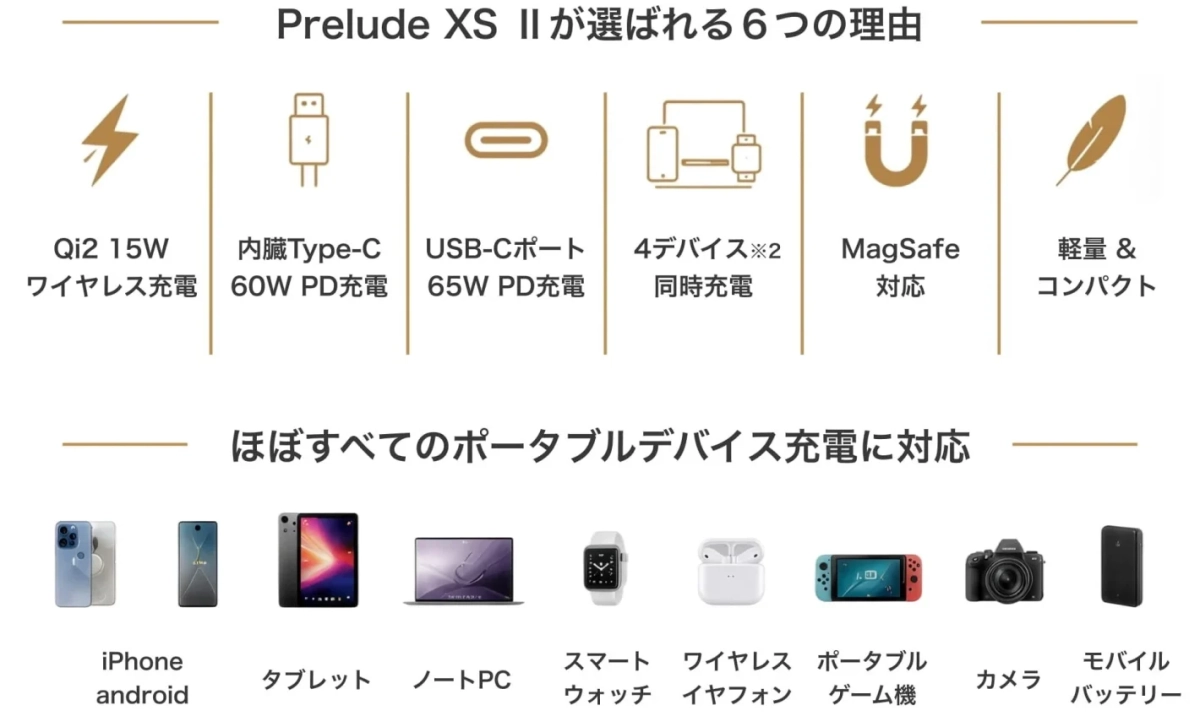 Prelude XS IIが選ばれる6つの理由