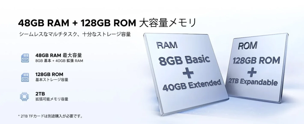 この画像は、48GB RAM(8GB基本+40GB拡張)と128GB ROMを特徴とする大容量メモリについて説明しています。シームレスなマルチタスクと十分なストレージ容量を提供し、最大2TBの拡張可能なメモリ(TFカードは別途購入)に対応しています。