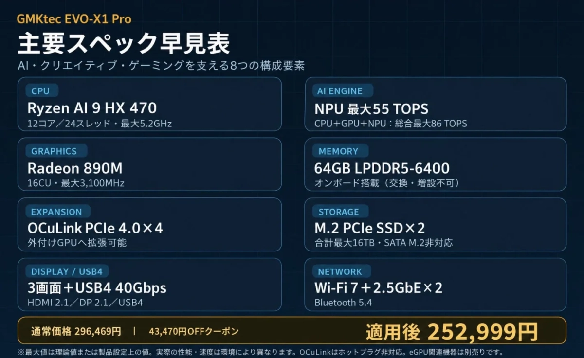 GMKtec EVO-X1 Pro 主要スペック早見表
