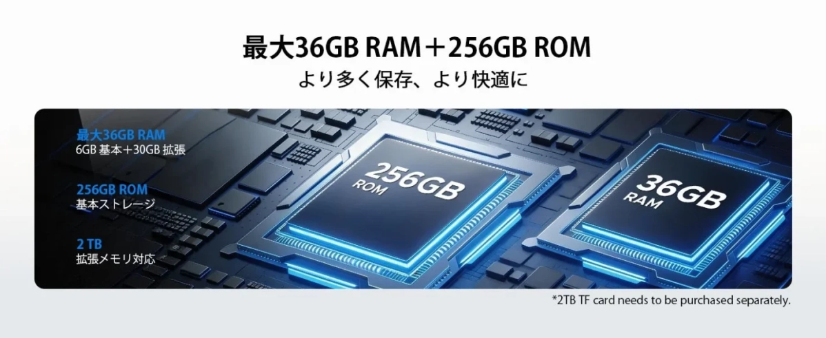 最大36GB RAMと256GB ROM