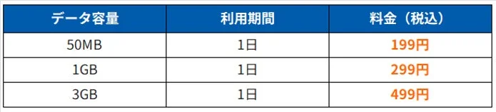 国内向けeSIMプラン料金表