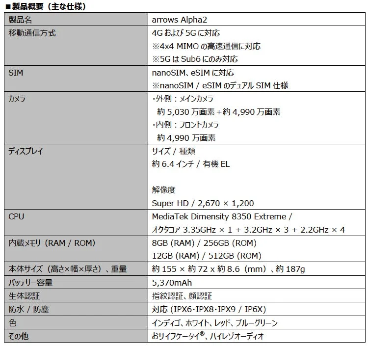 arrows Alpha2の製品仕様を示す表