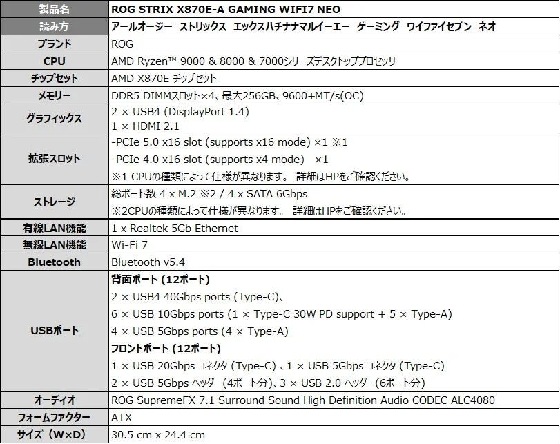 ROG STRIX X870E-A GAMING WIFI7 NEO スペック
