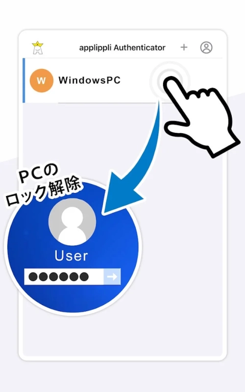 applippli Authenticatorアプリを使ってWindows PCのロックを解除する手順を示しています。