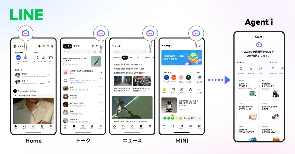 LINEアプリでのAgent i利用イメージ