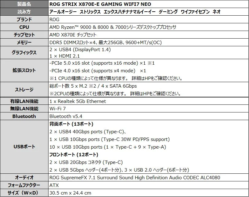 ROG STRIX X870E-E GAMING WIFI7 NEO スペック