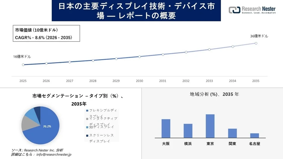 日本の主要ディスプレイ技術・デバイス市場―レポートの概要